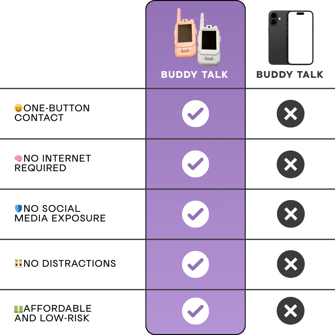 Zivii™ Video Walkie Talkies